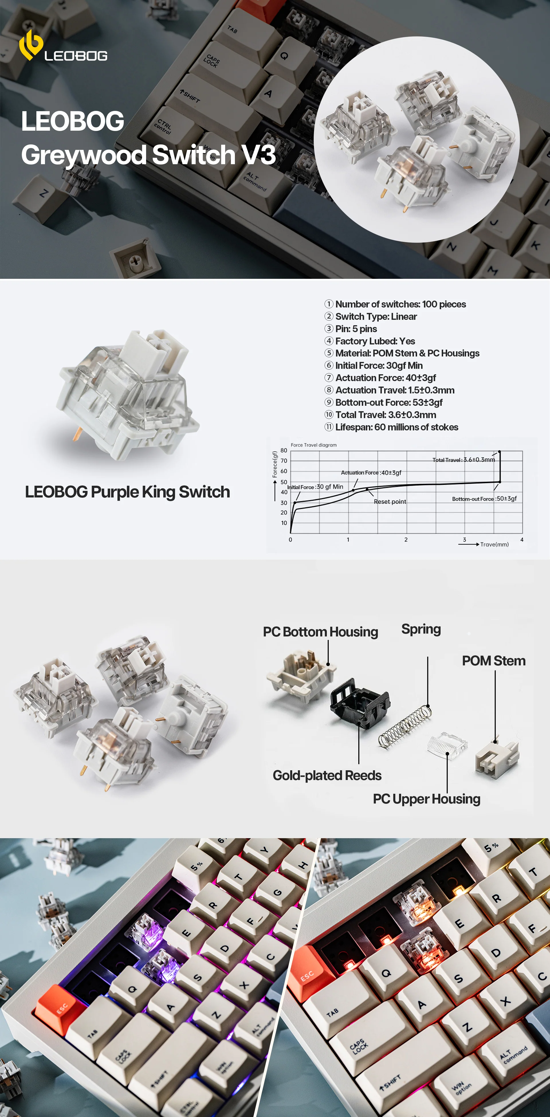 Graywood Switch