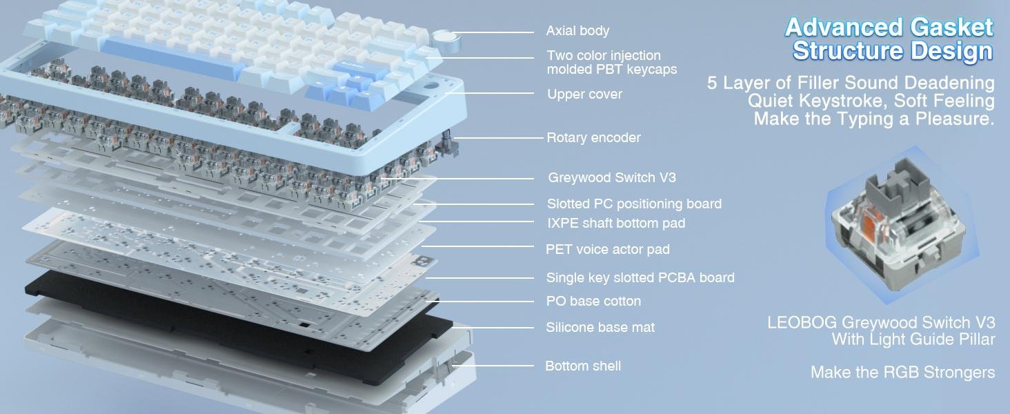 Aula F75 Mechanical Gaming Keyboard