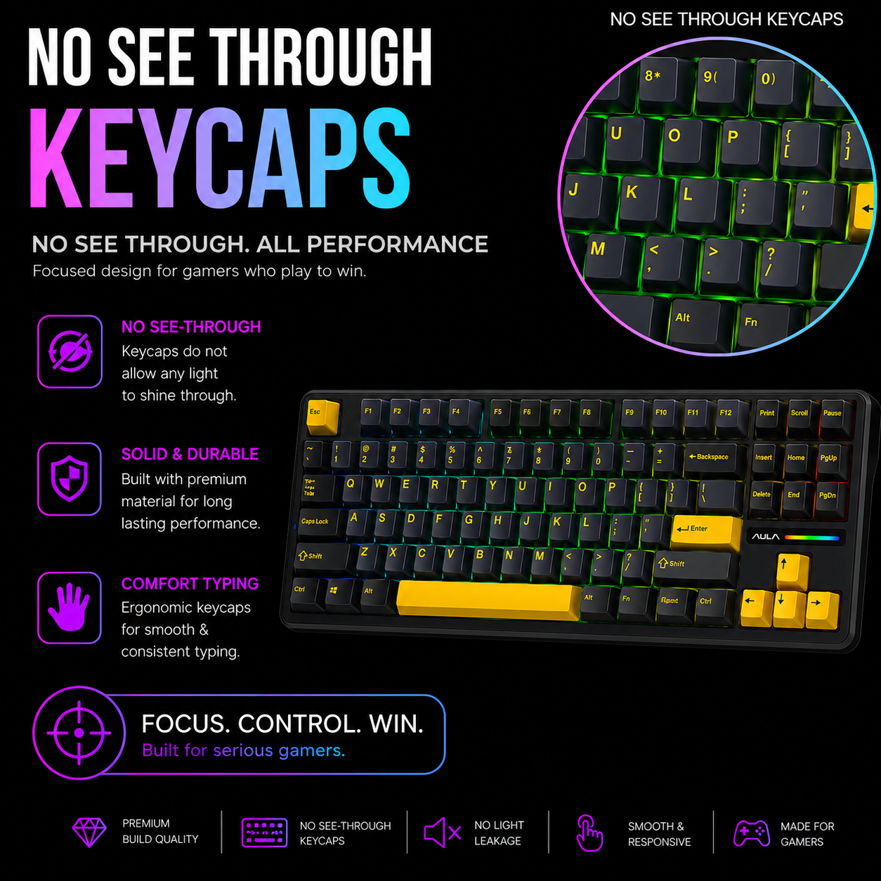 F87TBW no see through keycaps